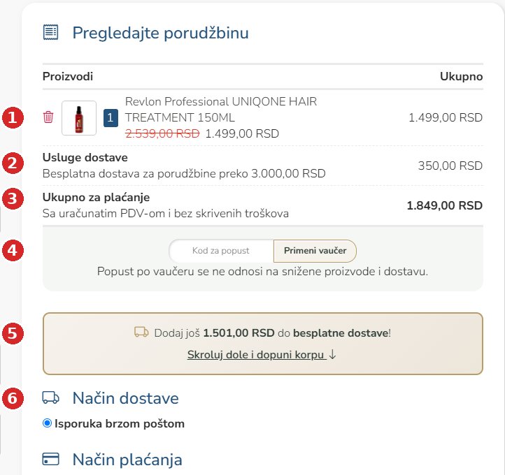 Pregled porudžbine sa dostavom, vaučerom i ukupnim iznosom