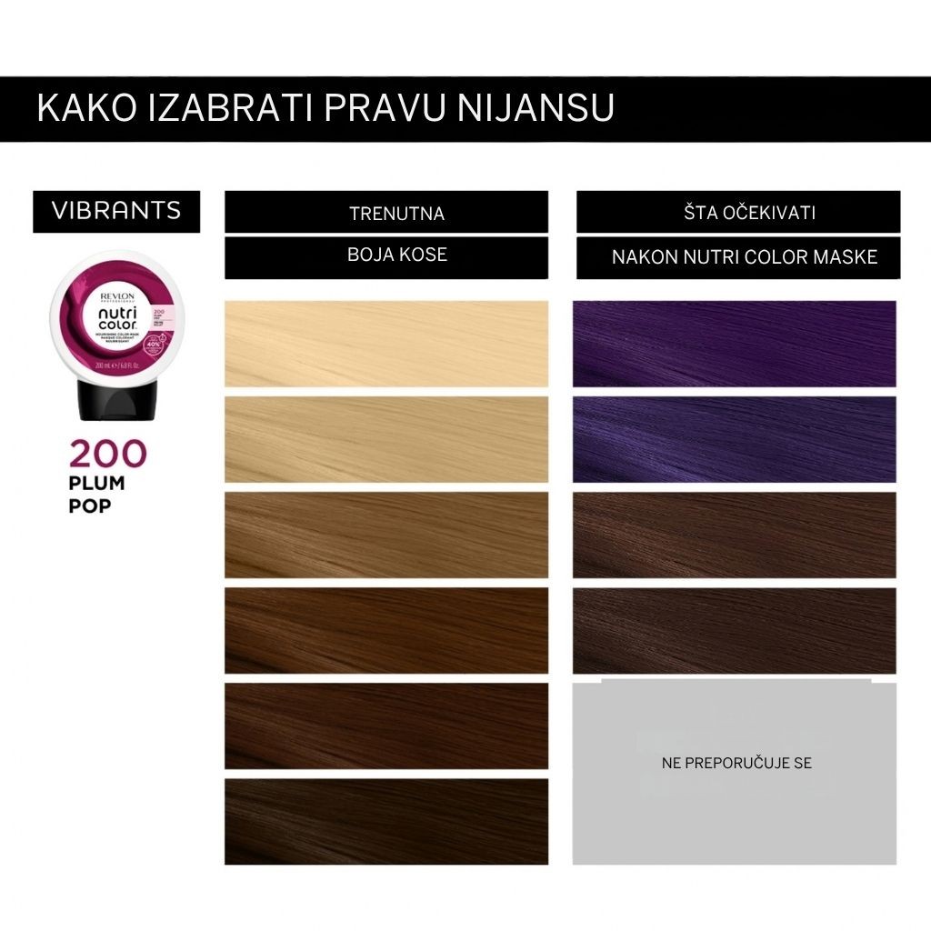 Revlon Professional Nutri Color 200 plum pop 200ml