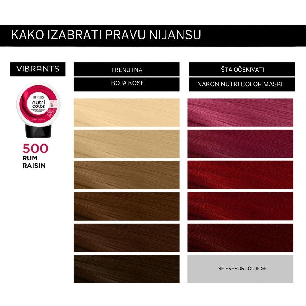 Revlon Professional Nutri Color 500 rum raisin 30ml
