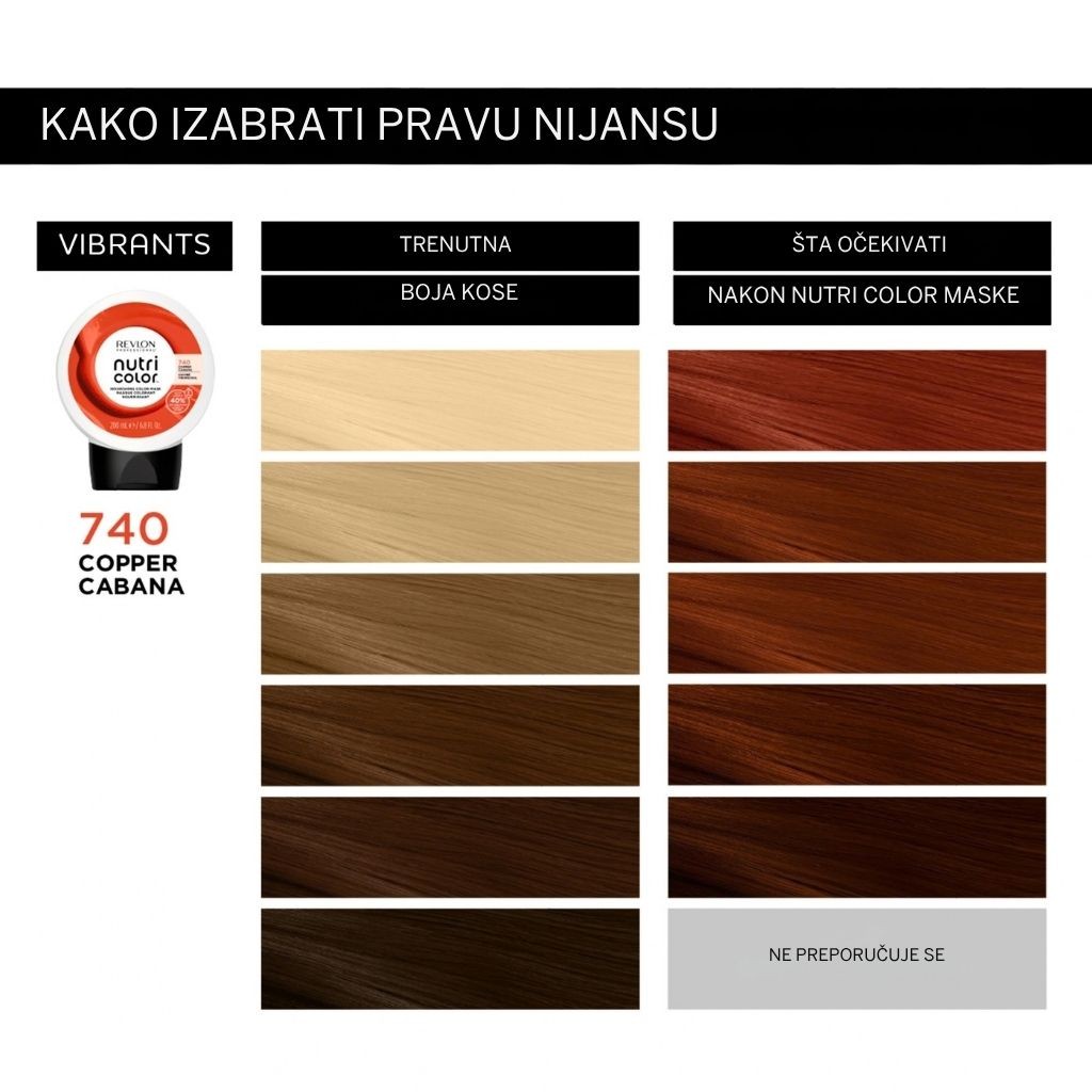 Revlon Professional Nutri Color 740 copper cabana 30ml