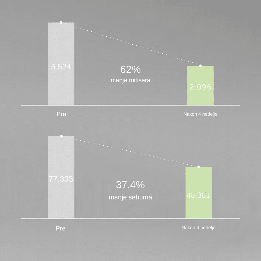 Heartleaf Essence Calming pump 50ml