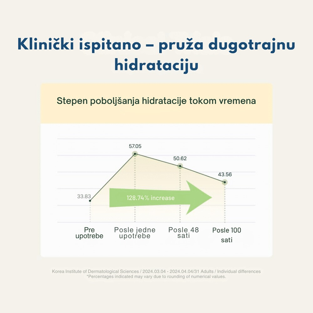 Luminous Moisture Shea Butter Body Lotion Ocean Breeze 300ml