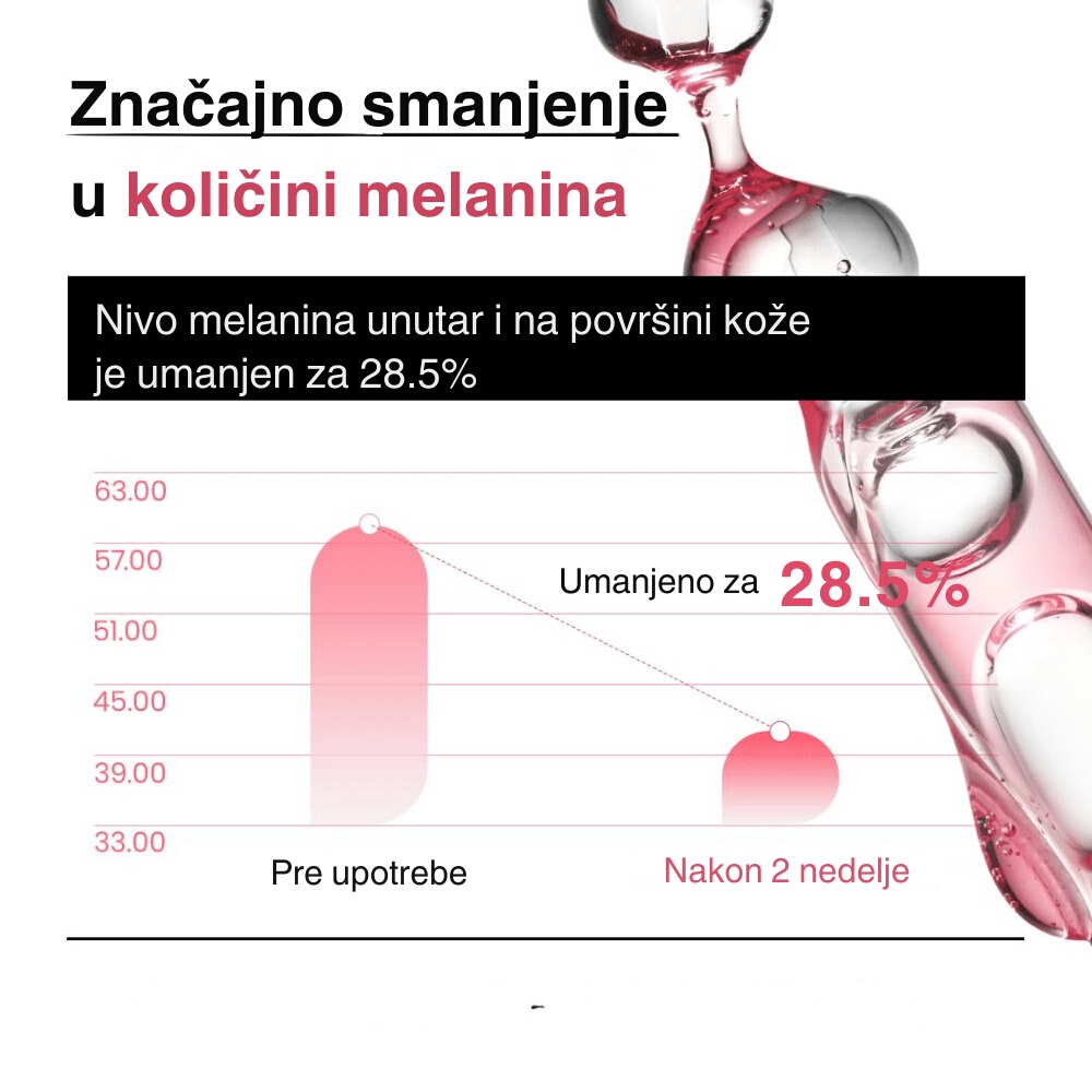 Peach 70% Niacinamide Serum 30ml