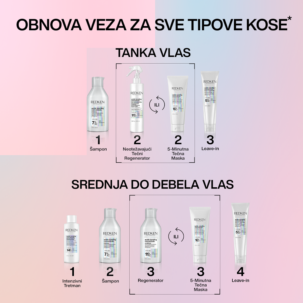 Redken Acidic Bonding Concentrate tečna maska 250ml