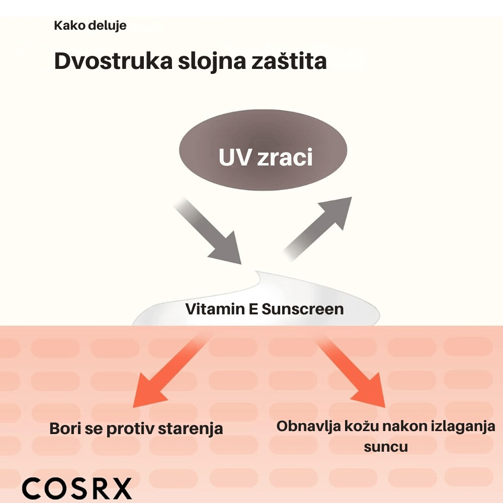 Vitamin E Vitalizing Sunscreen SPF 50+ 50ml
